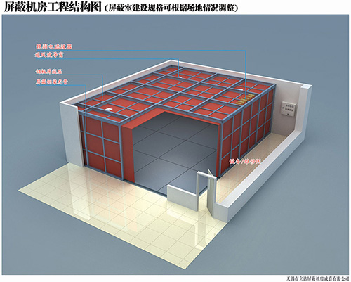 測量屏蔽室要符合這些要求【廠家回答】